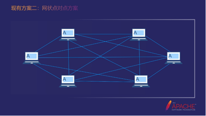 dubbo企业实践-政采云